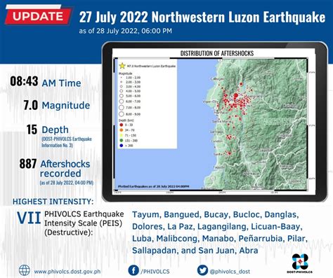 phivolcs earthquake update|Earthquake Information .